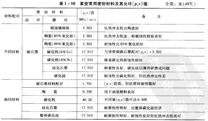 ��1-10ĳЩ�����ܷ���ϼ������S[PeV]ֵ.jpg