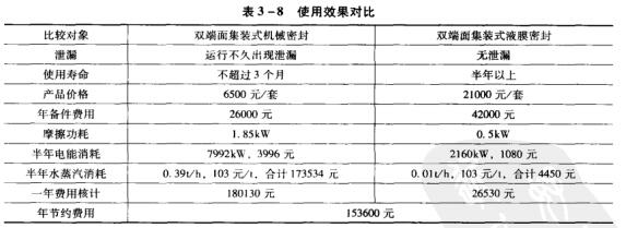 5表3-8使用效果對(duì)比.jpg