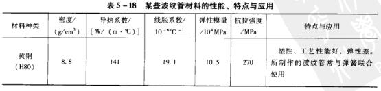 3表5-18某些波紋管材料的性能、特點與應用.jpg