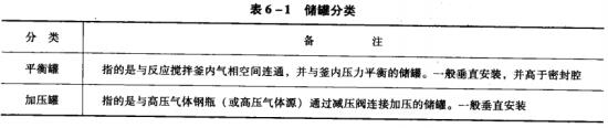8表6-1儲罐分類.jpg