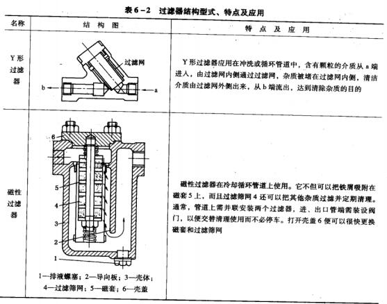 11��6-2�^�V���Y(ji��)��(g��u)��ʽ�����c(di��n)����(y��ng)��.jpg