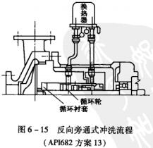 16圖6-15反向旁通式沖洗流程.jpg