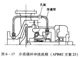 18�D6��17���|(zh��)ѭ�h(hu��n)�_ϴ����(API682����32).jpg