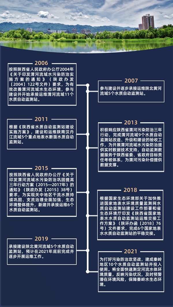 環保公司水質自動監測站業務發展進程圖_副本.jpg