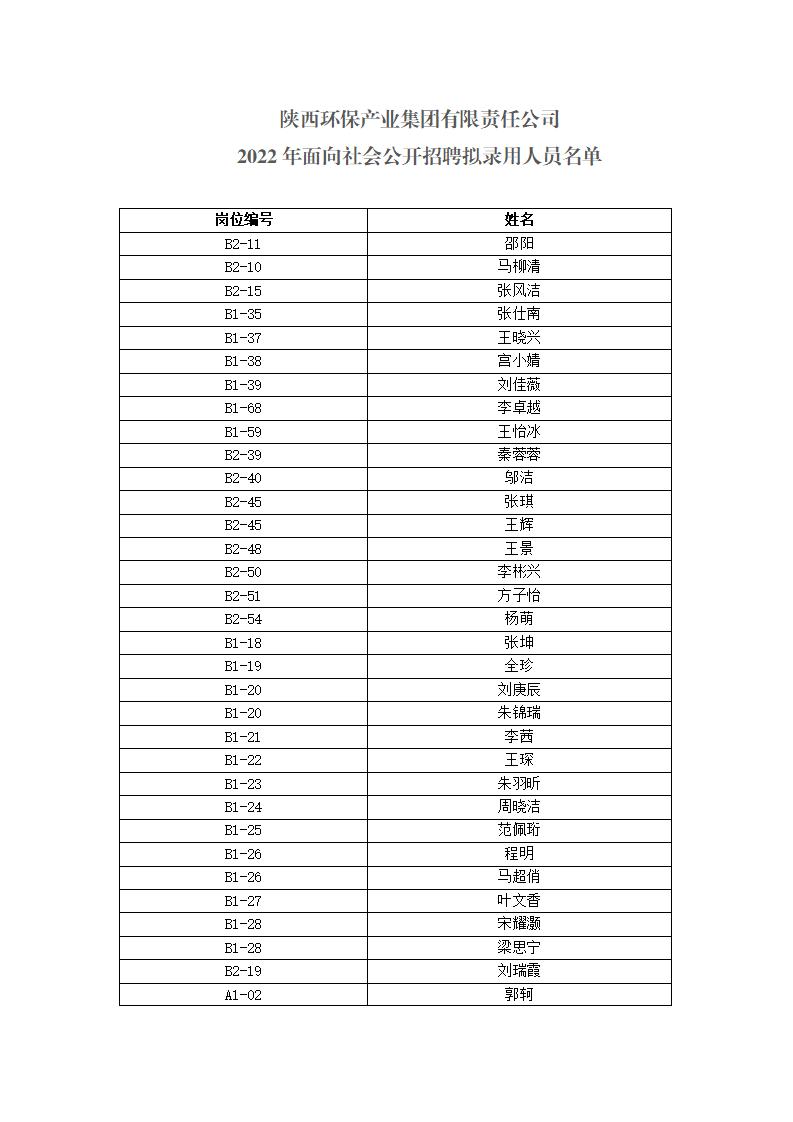 1662092947999045OpZc.jpg 擬錄用公示9.1_02.jpg